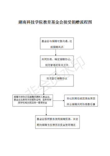 2-伟德源自英国1946教育基金会接受捐赠流程图_01